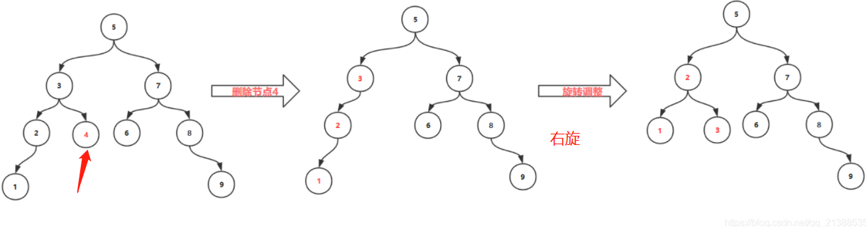 AVL树 - 图16
