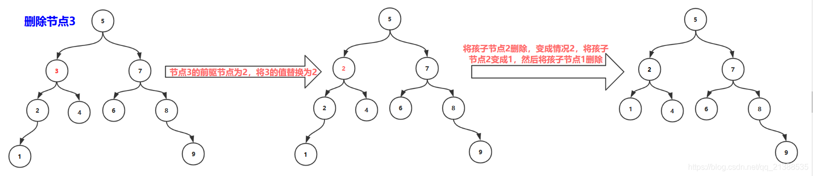 AVL树 - 图19