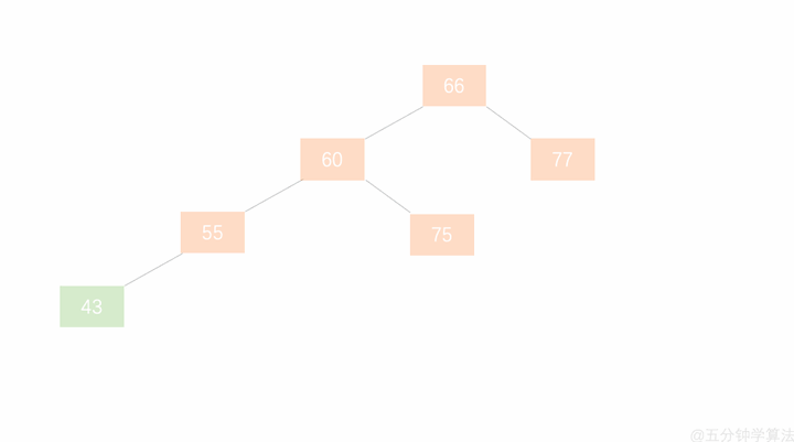 AVL树 - 图4