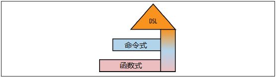 函数式编程思维 - 图33