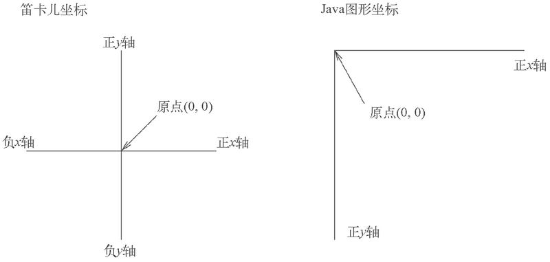 Java编程思维-_图灵程序设计丛书_ - 图61