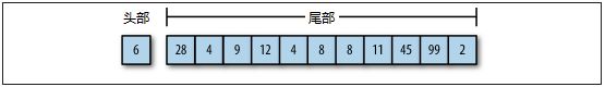 函数式编程思维 - 图14