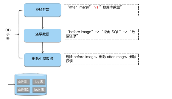 2021-01-08 Seata - 图6