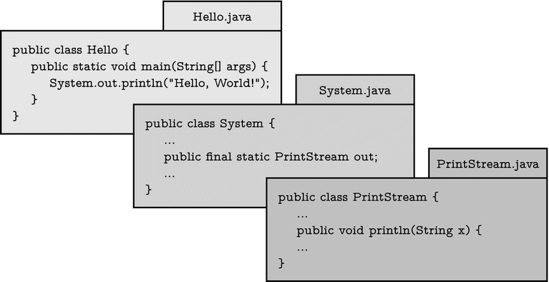Java编程思维-_图灵程序设计丛书_ - 图7