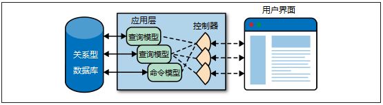 函数式编程思维 - 图29