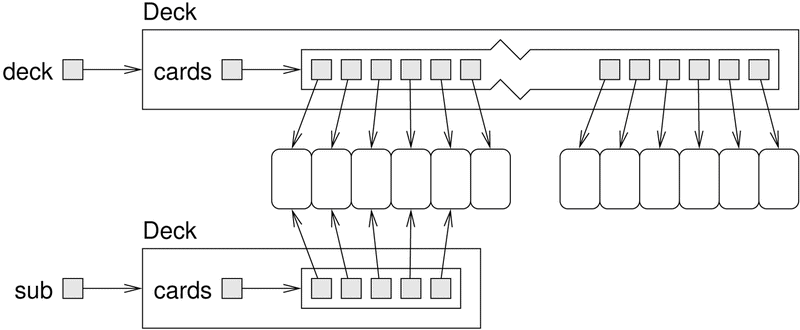 Java编程思维-_图灵程序设计丛书_ - 图54