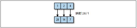 函数式编程思维 - 图8