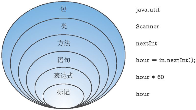 Java编程思维-_图灵程序设计丛书_ - 图8