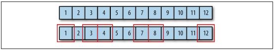 函数式编程思维 - 图6