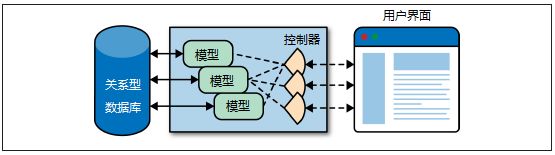 函数式编程思维 - 图28