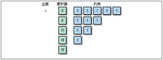 函数式编程思维 - 图10