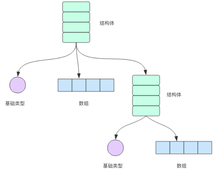 go基础精讲（1） - 图12