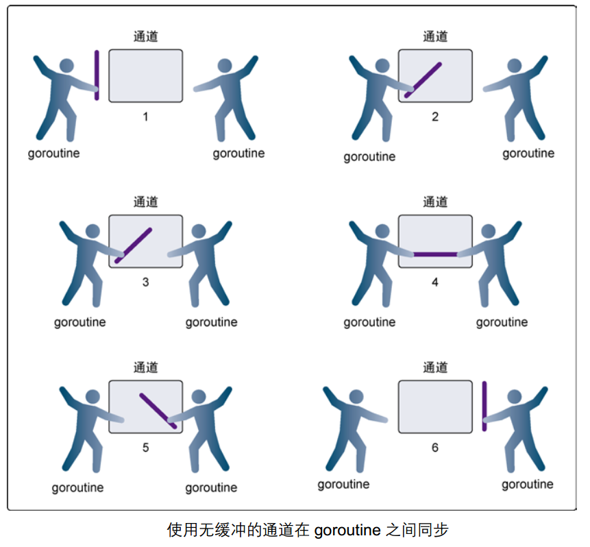 go并发编程（2） - 图2