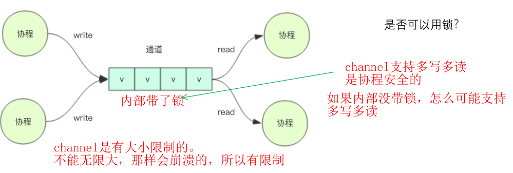 go并发编程（2） - 图1