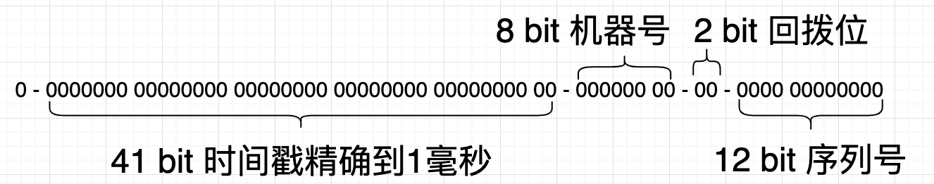 uuid - 图2