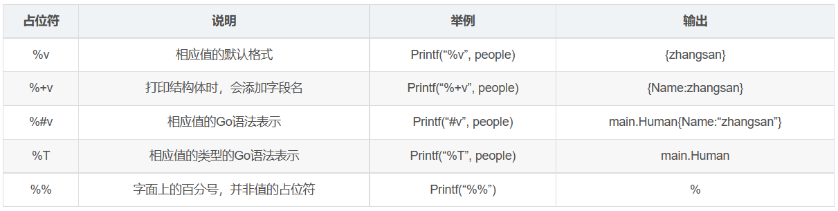 go语言中的占位符 - 图1