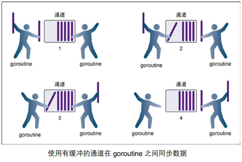 go并发编程（2） - 图3