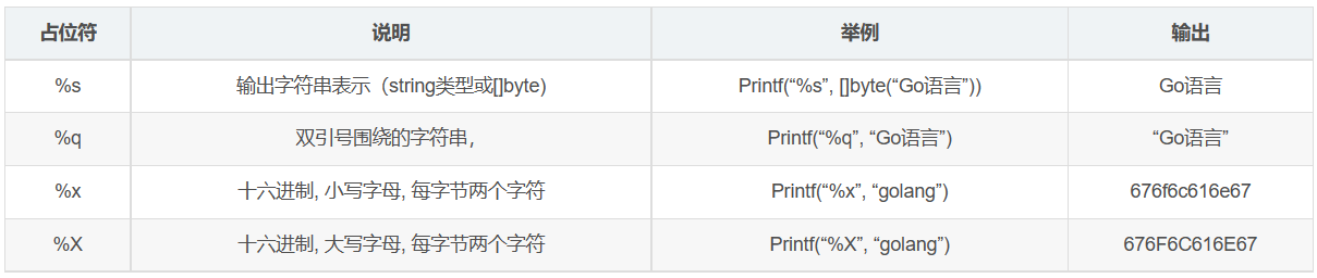 go语言中的占位符 - 图5