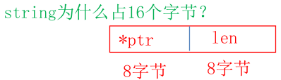 go基础精讲（1） - 图6