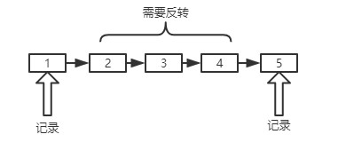 反转链表 - 图4