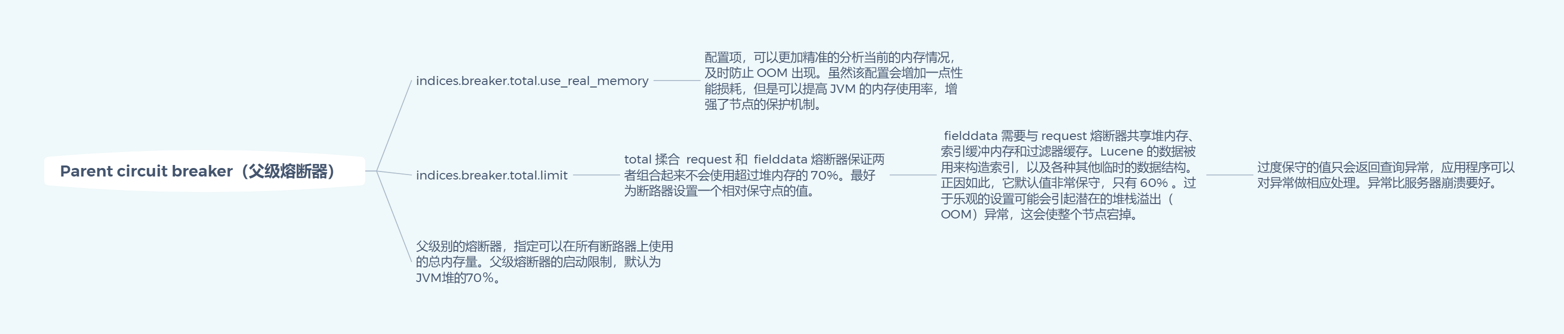 Parent circuit breaker（父级熔断器）.png