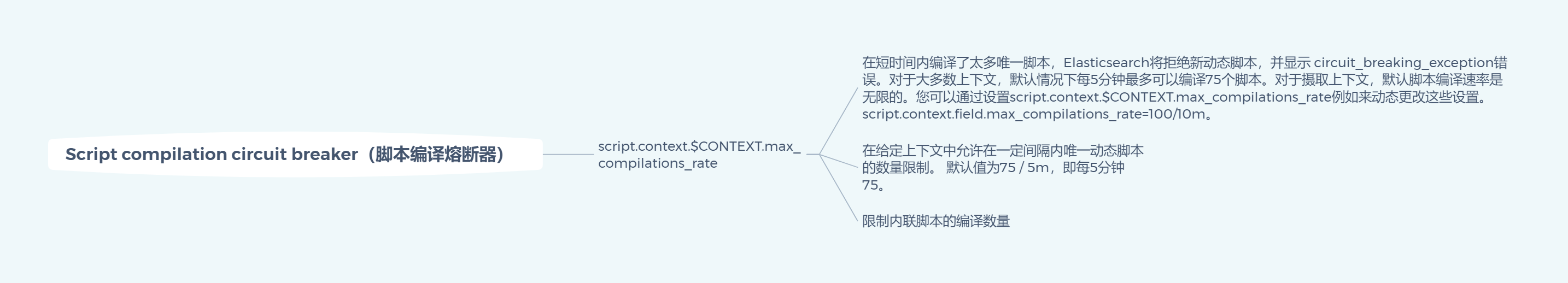 Script compilation circuit breaker（脚本编译熔断器）.png