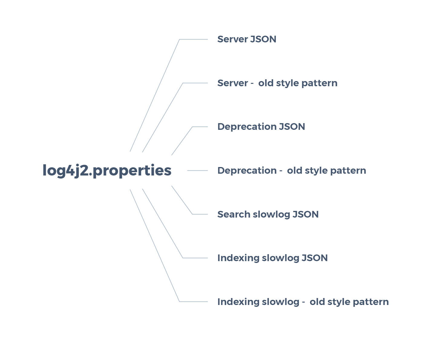 log4j2.properties.png