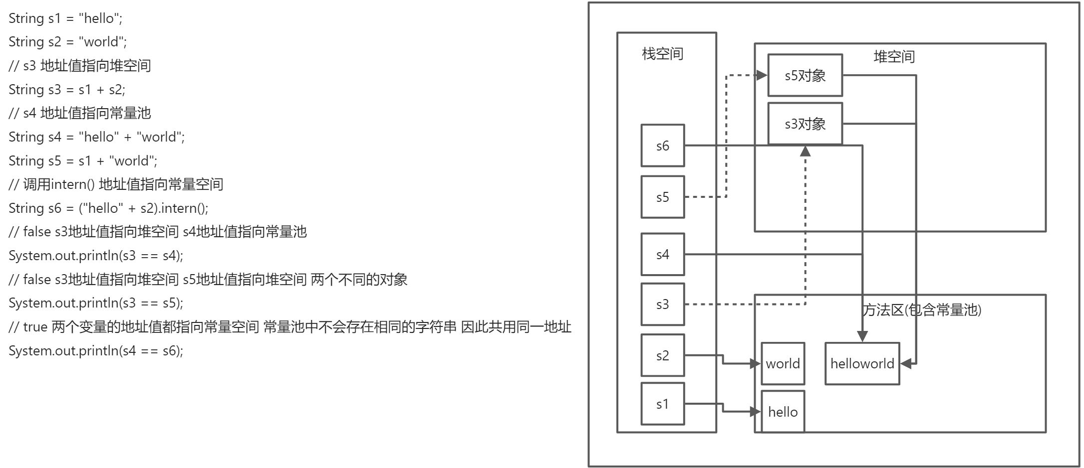 三十一、常用类 - 图1