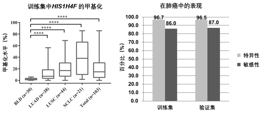 全癌标志物来了，肿瘤筛查一网打尽还远吗？ - 图11