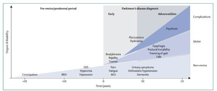 帕金森病与DNA甲基化研究 - 图2