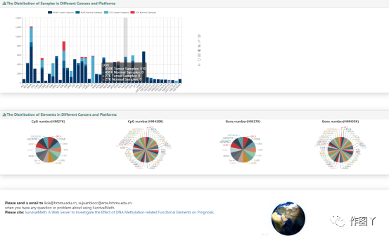 SurvivalMeth：甲基化预后分析数据库 - 图2