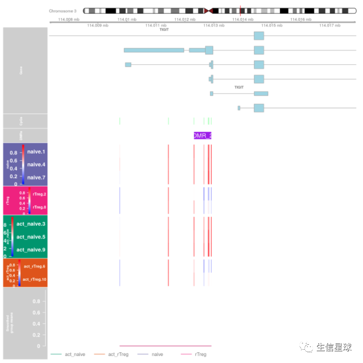 学一学DNA甲基化芯片分析流程 - 图13