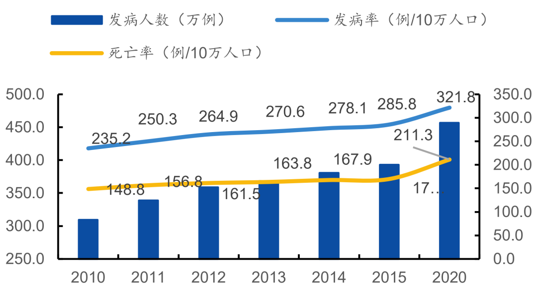 全癌标志物来了，肿瘤筛查一网打尽还远吗？ - 图5