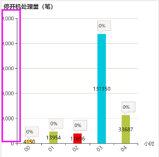 echarts的各种小细节 - 图7