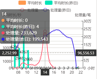 echarts的各种小细节 - 图13