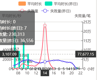 echarts的各种小细节 - 图12