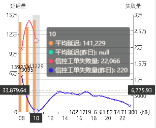 echarts的各种小细节 - 图9