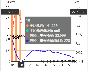 echarts的各种小细节 - 图10