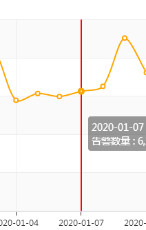 echarts的各种小细节 - 图18