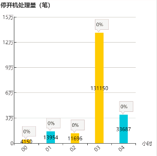 echarts的各种小细节 - 图8