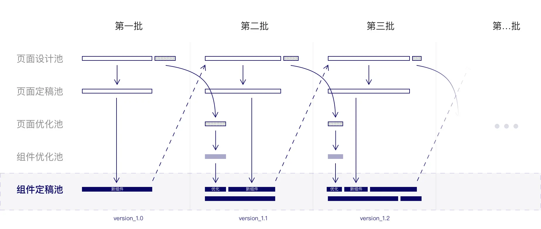 【To G设计赋能】广东省移动警务项目设计总结 | 人人都是产品经理 - 图6