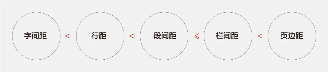 信息「可读性」设计探索：实体手册也能这么“好看” - 图8