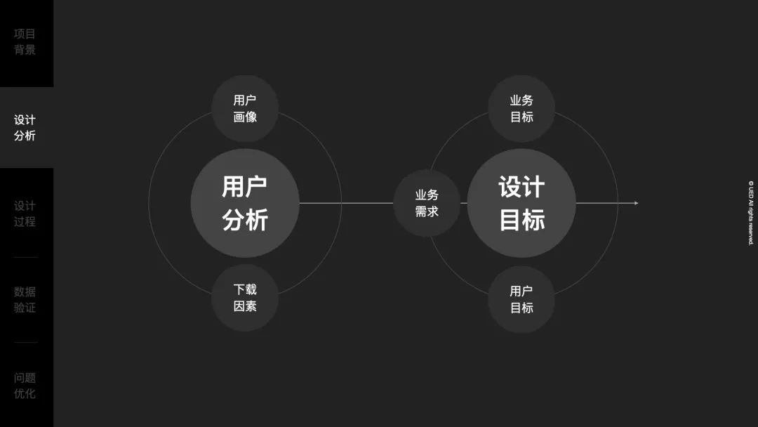 让设计有据可依 - 图11