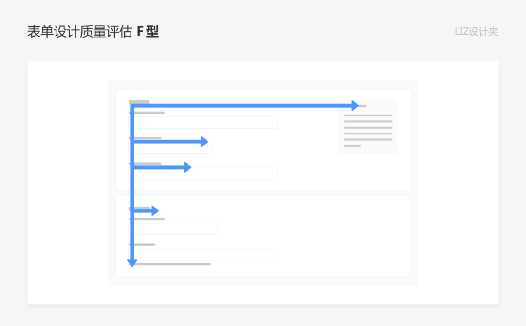 表单设计的质量评估，从这 9 个方面入手（上） - 图18