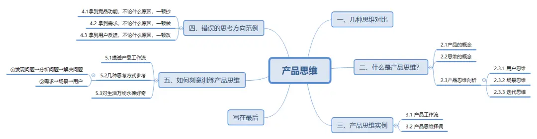 万字长文：详谈产品思维 | 人人都是产品经理 - 图2