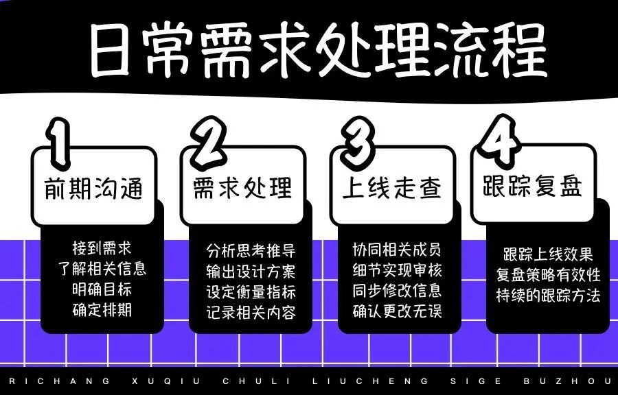 4张表格助力协作效能提升 - 图3