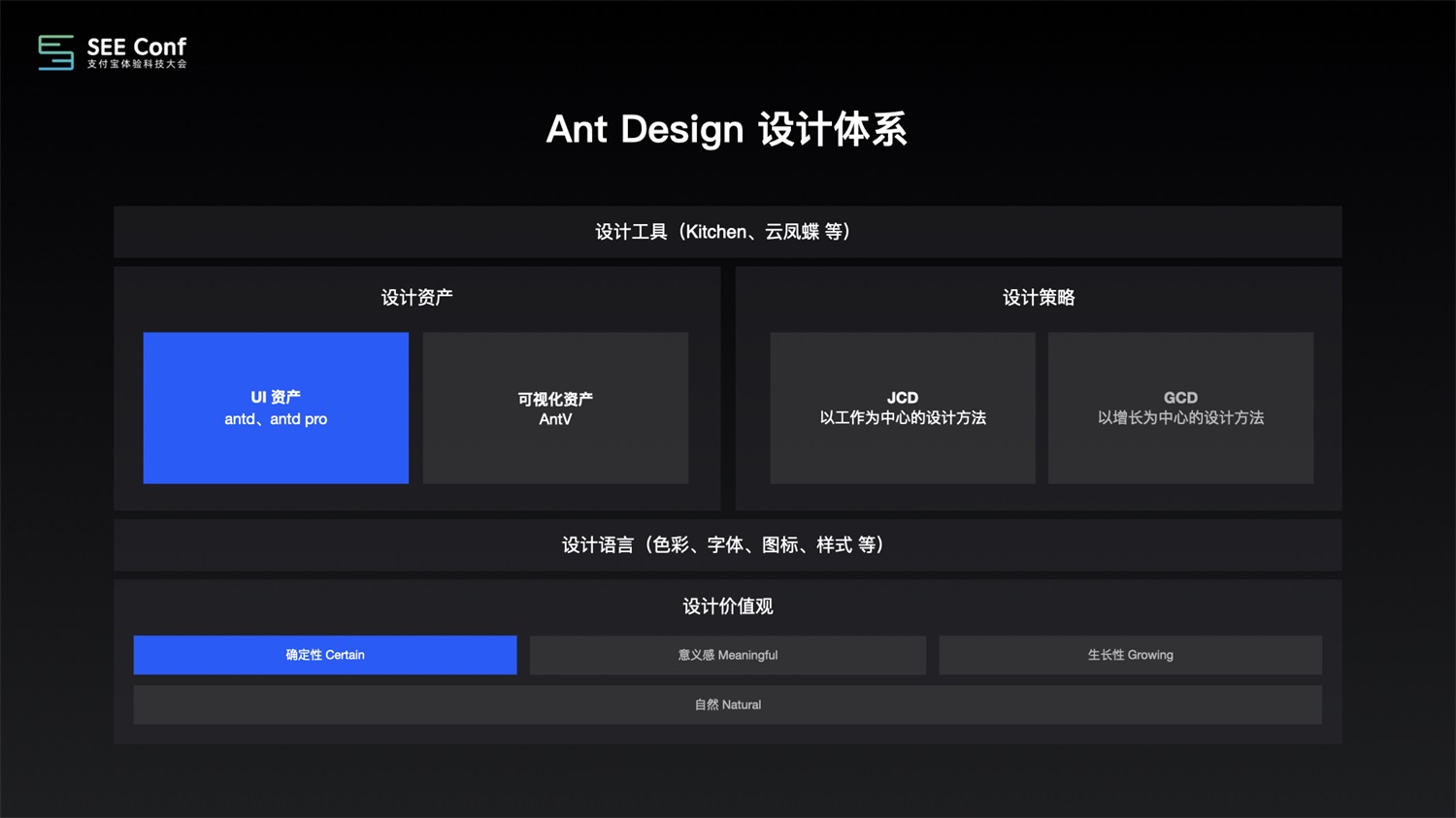从设计师视角，聊聊 Ant Design 设计体系的建设 - 优设网 - UISDC - 图2