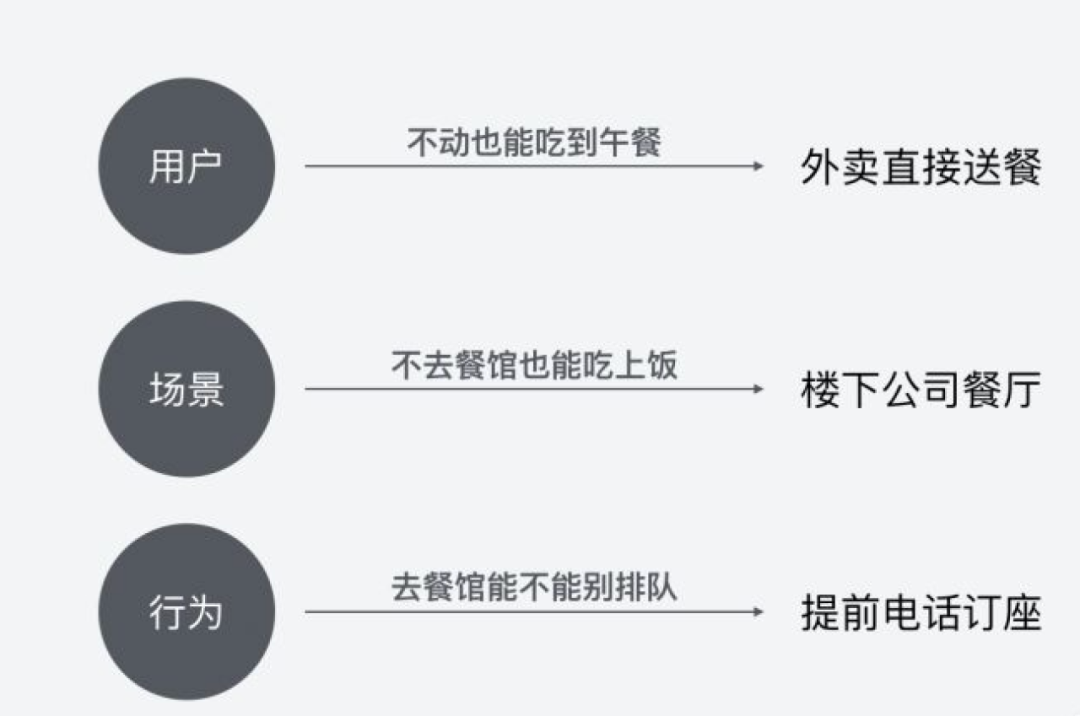 如何简化用户操作流程？看这篇文章就够了 - 图3