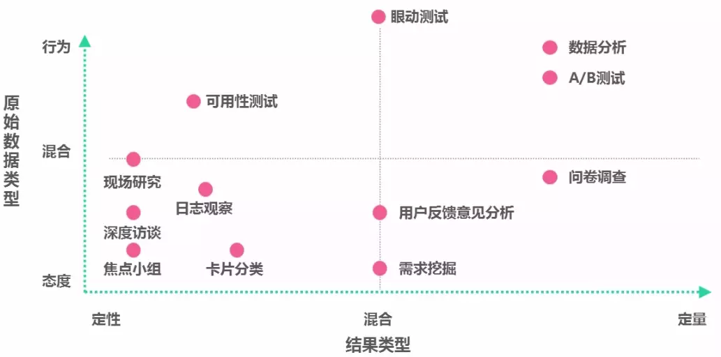 从0设计App（3）：如何用问卷看透人心 (上) | 人人都是产品经理 - 图2