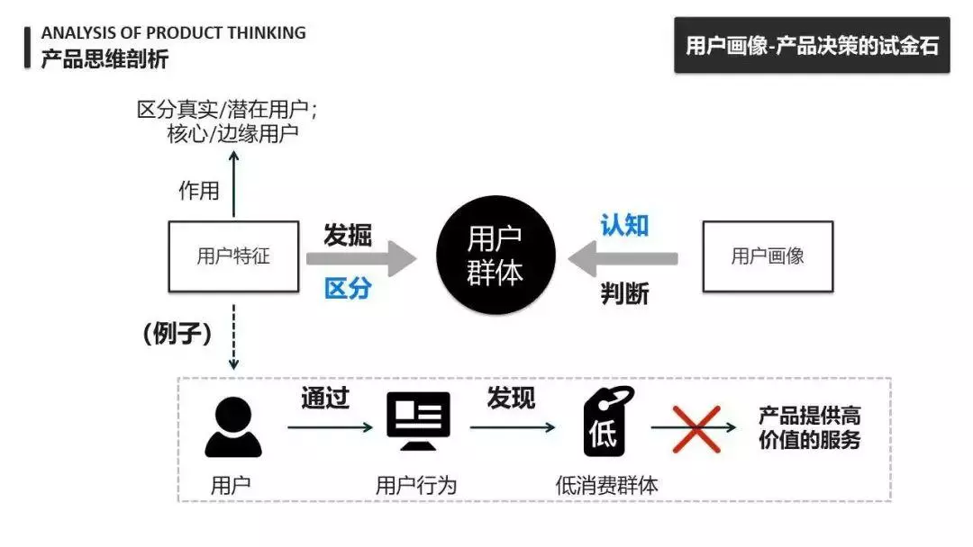 万字长文：详谈产品思维 | 人人都是产品经理 - 图10